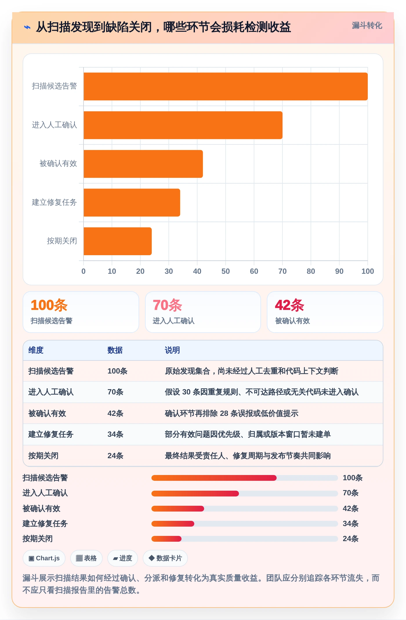 2026年代码质量保障利器:6大代码bug检测软件深度对比
