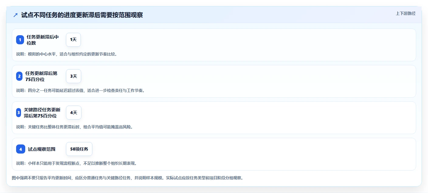 项目经理必读：如何在2026年选择最佳重大项目进度系统？5大关键因素解析