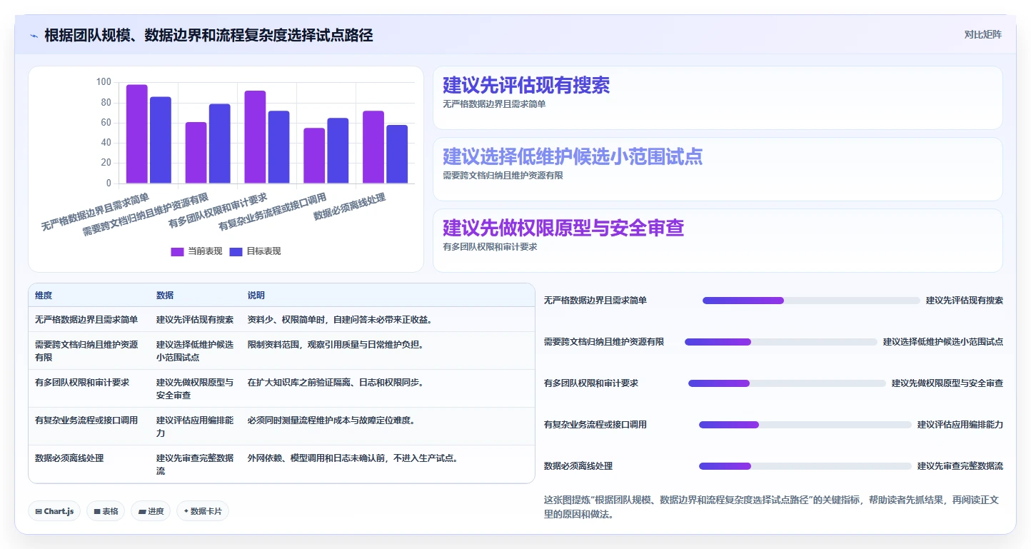 本地文档助手选型指南：2026年研发团队不可错过的7款工具