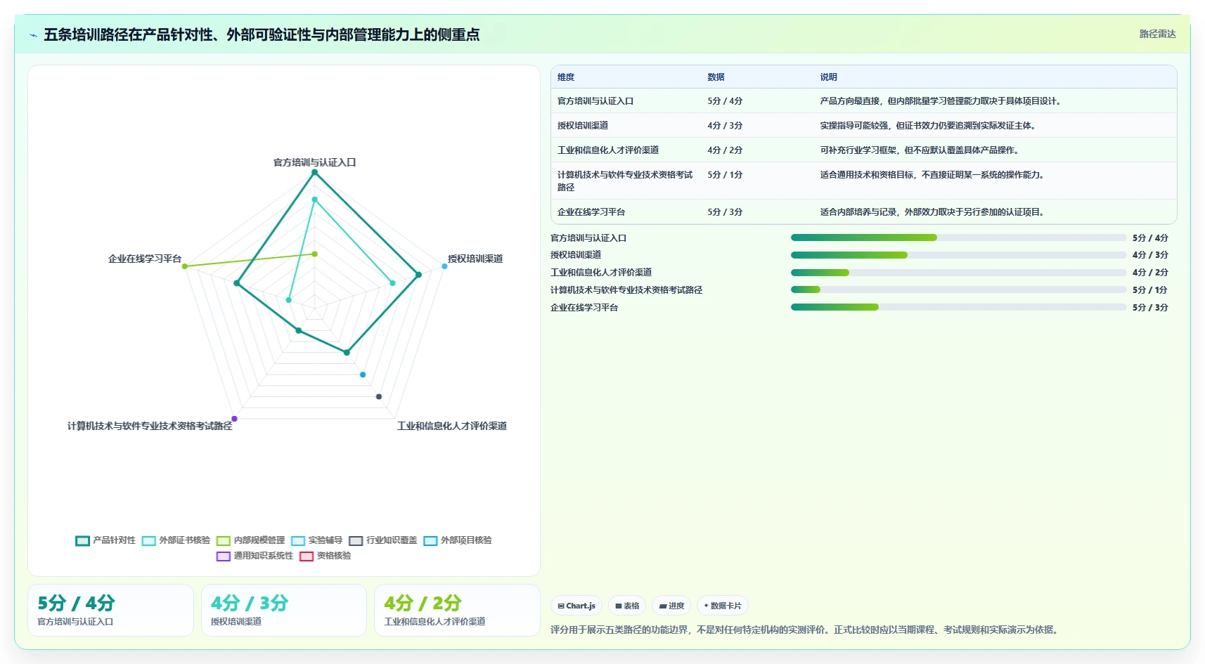 效率提升必备：2026年最值得关注的5款统信信创在线认证平台