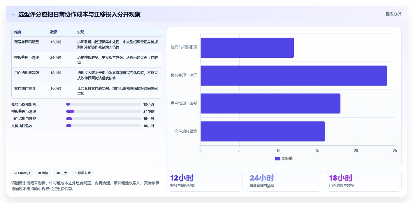 突破传统!2026年5大革新性在线编辑软件推荐
