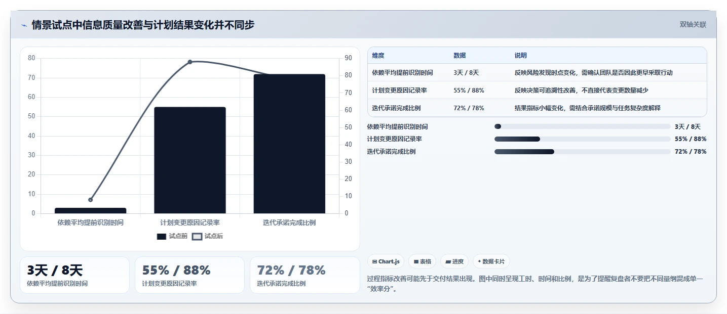 选对工具事半功倍：2026年产品开发计划工具选型指南