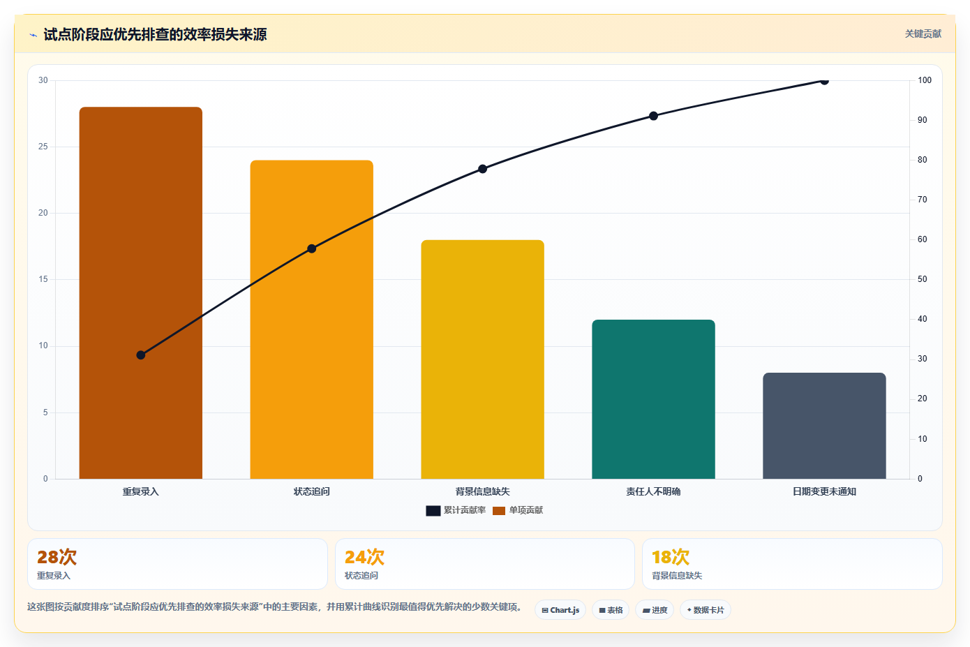 效率管理工具选购指南:2026年6款热门工具深度对比