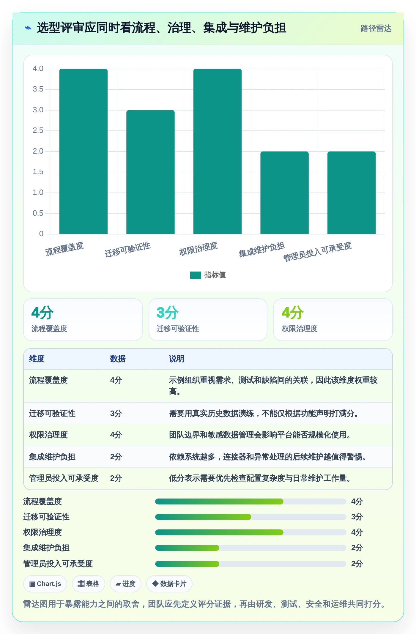 选对工具事半功倍:2026年诺亚缺陷管理工具选型指南Top6