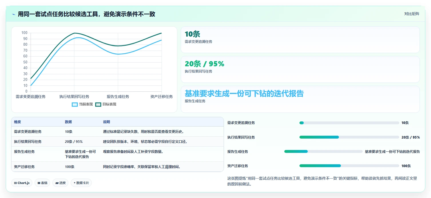 测试团队福音：2026年最值得投资的5款测试文档自动处理软件