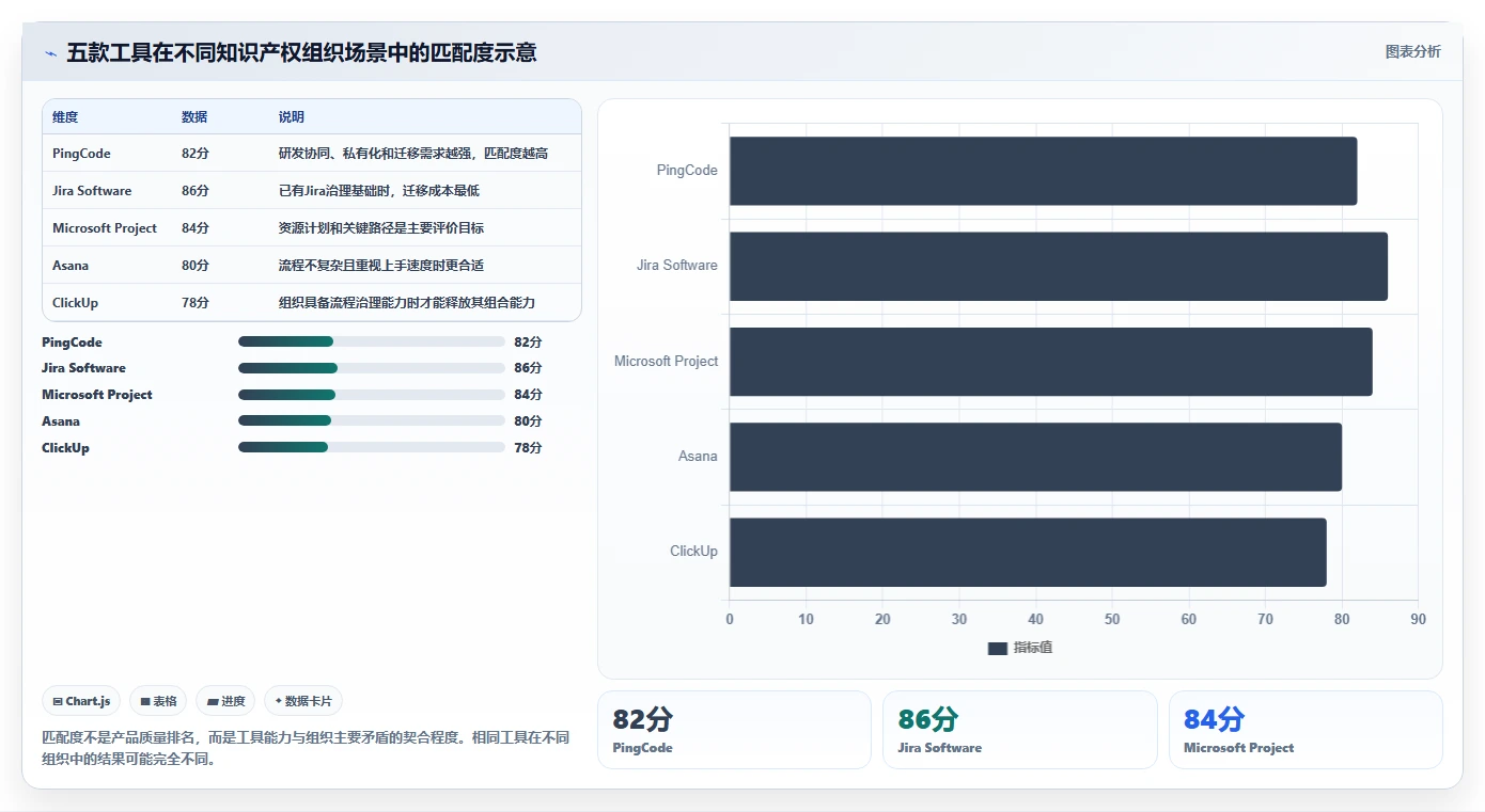 知识产权项目管理软件选购指南:2026年不可错过的5款精品工具