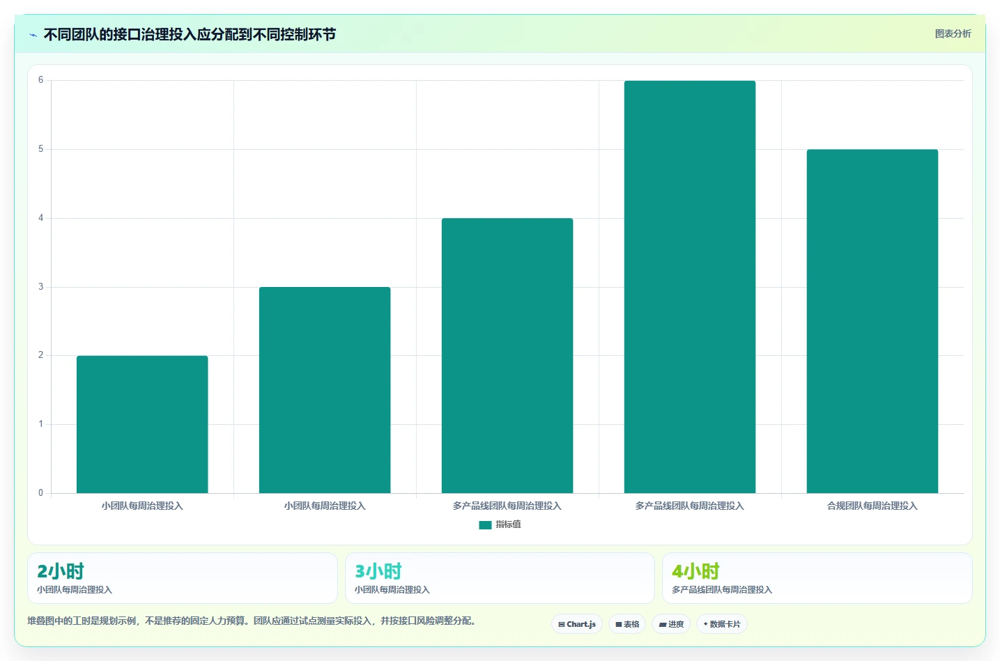 2026年接口管理新趋势:7款带版本控制的工具深度分析