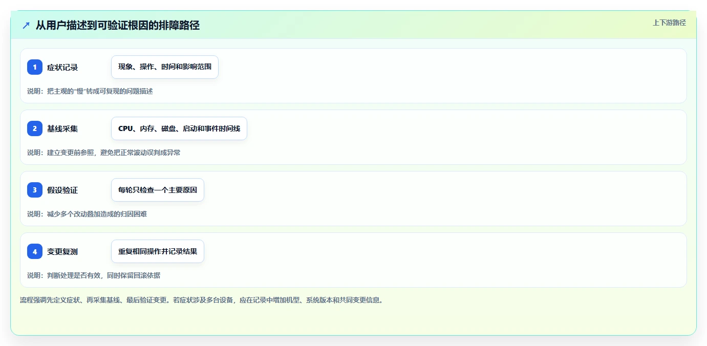 IT管理员福音：2026年最佳win系统检测工具盘点，轻松优化系统性能