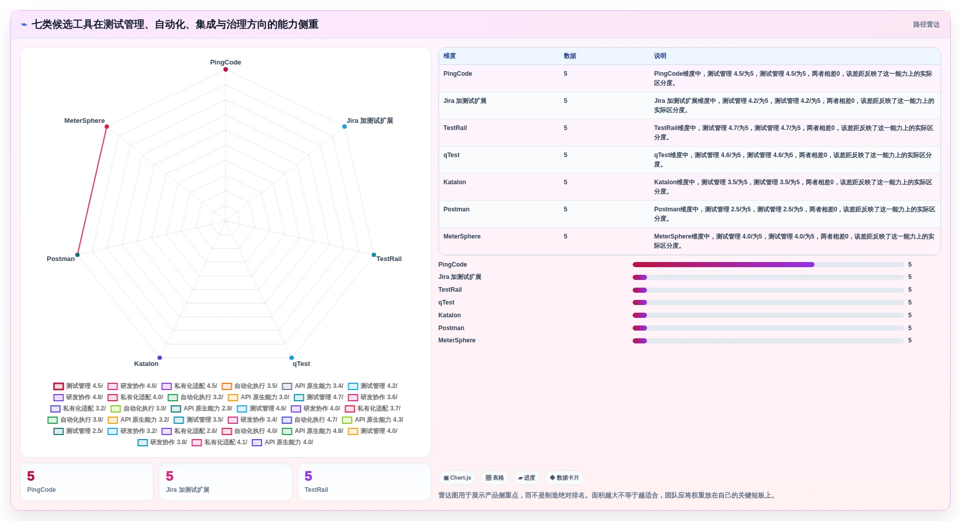 测试平台系统选型指南：2026年7大热门工具对比分析