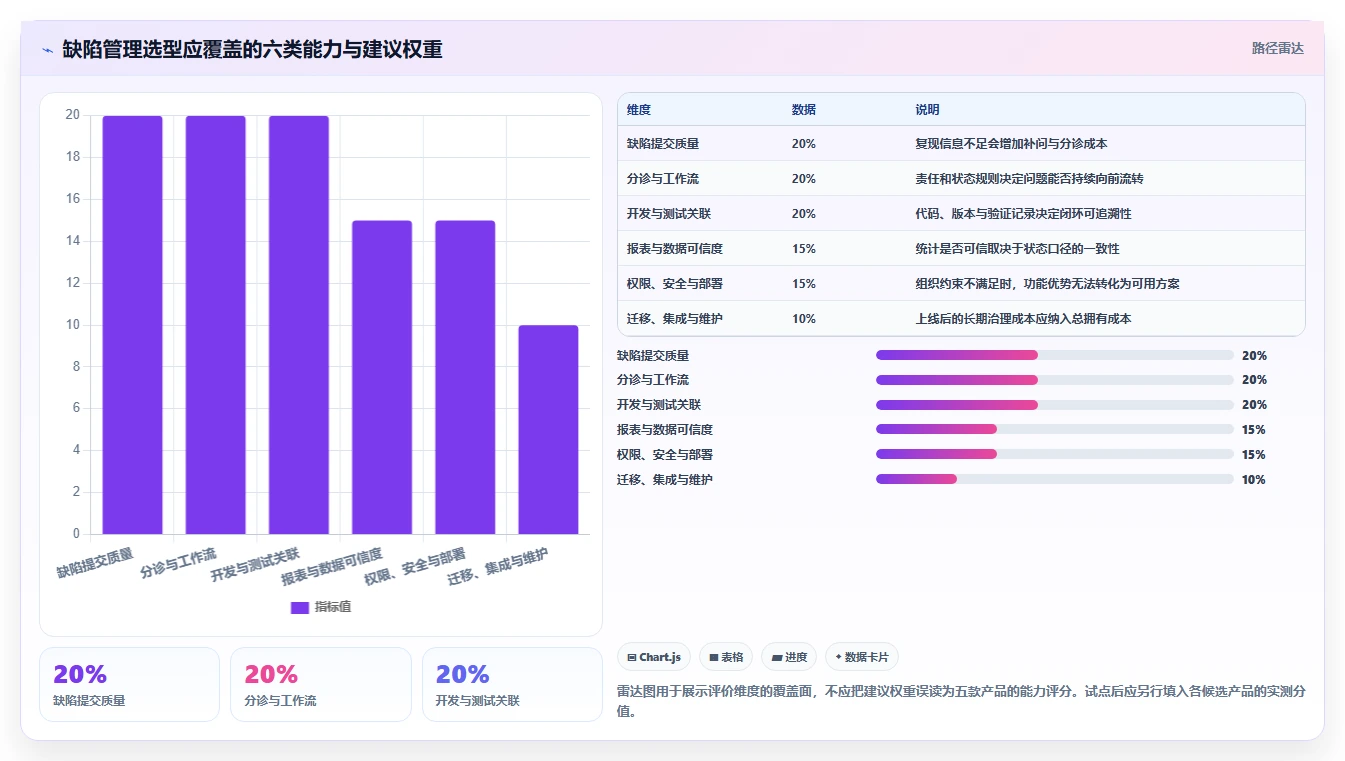 研发团队必备:2026年TOP 5可以提bug的项目管理软件选型指南