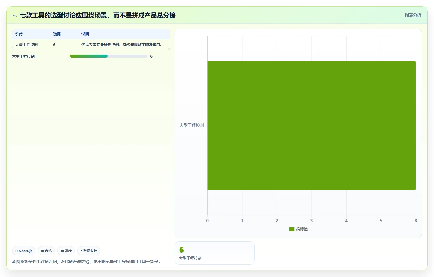 突破deadline困境:7款进度计划的软件助你2026年项目管理无忧