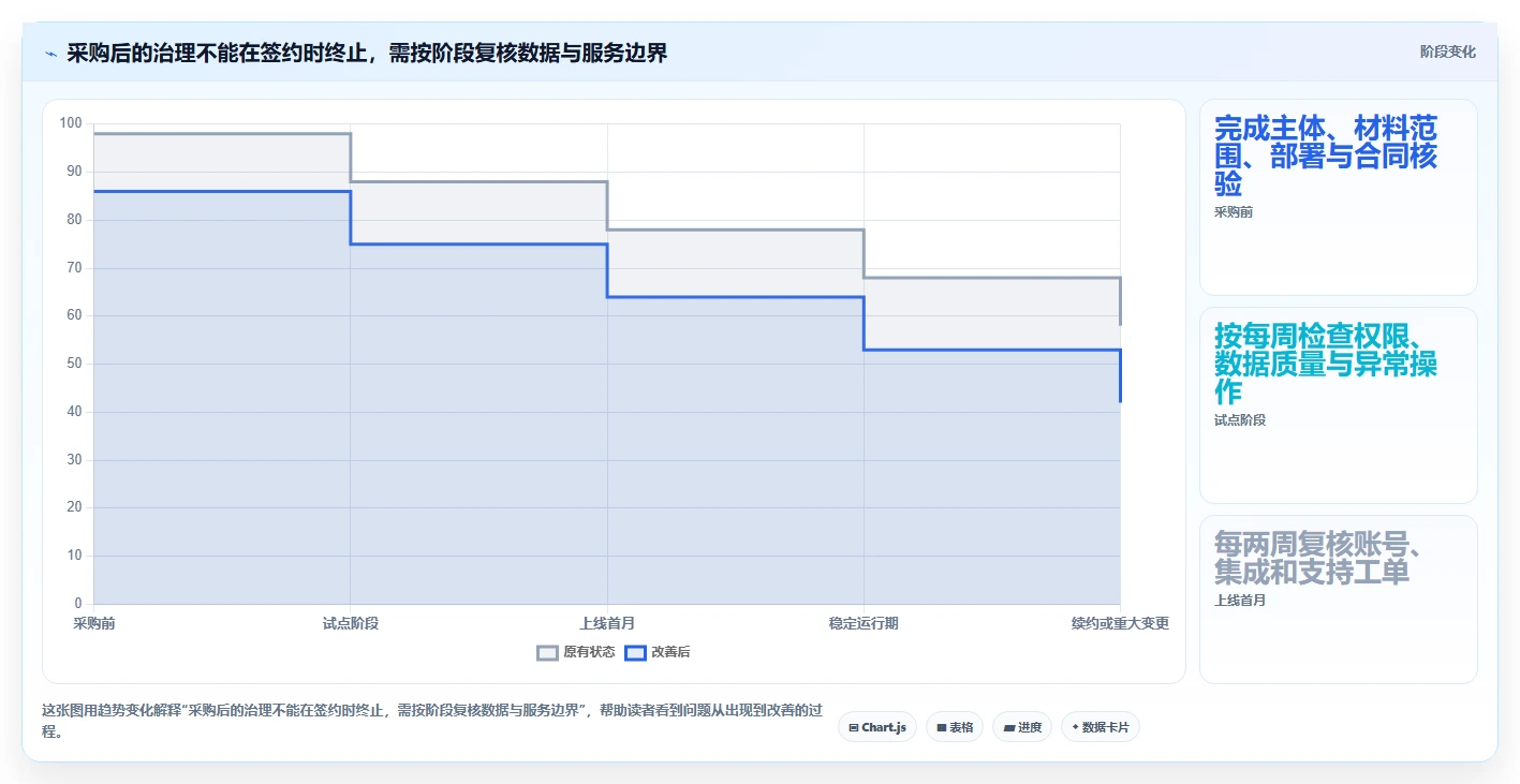 项目管理平台企业资质要求选型指南:2026年最新7款工具全面评测