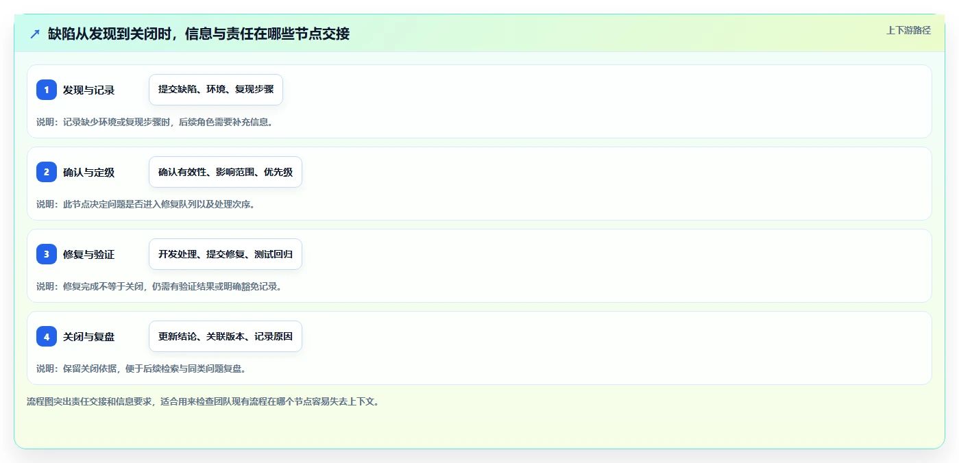从入门到精通:2026年缺陷管理工具选型完全指南
