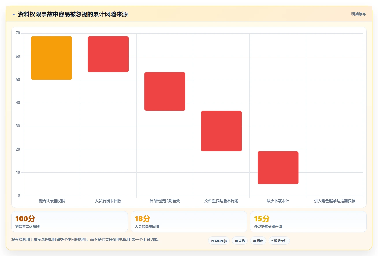 2026年必备:6大研发资料储存与权限管理软件工具对比与选择指南
