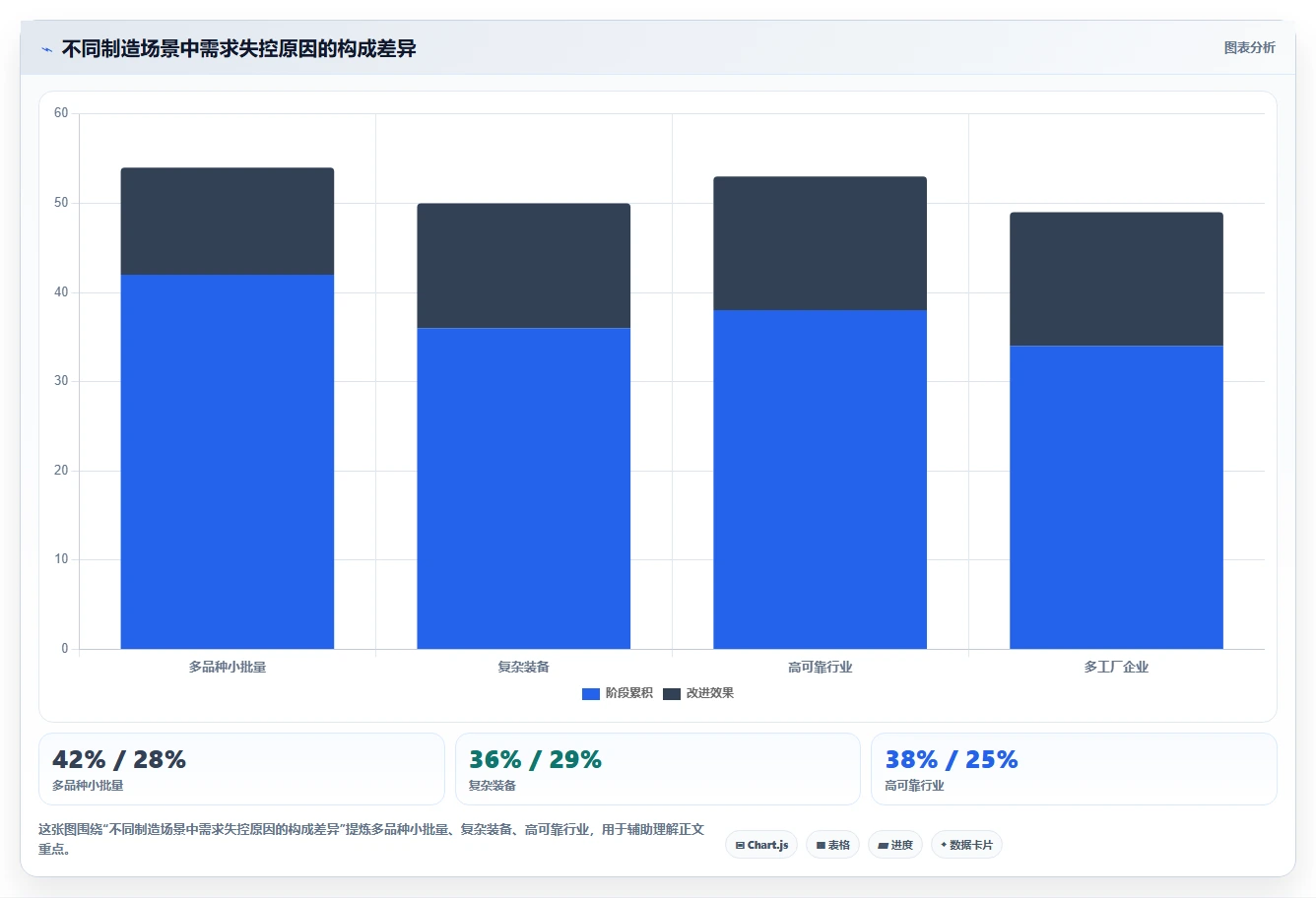 智能制造行业需求管理系统哪个好用？2026年深度测评帮你高效选型
