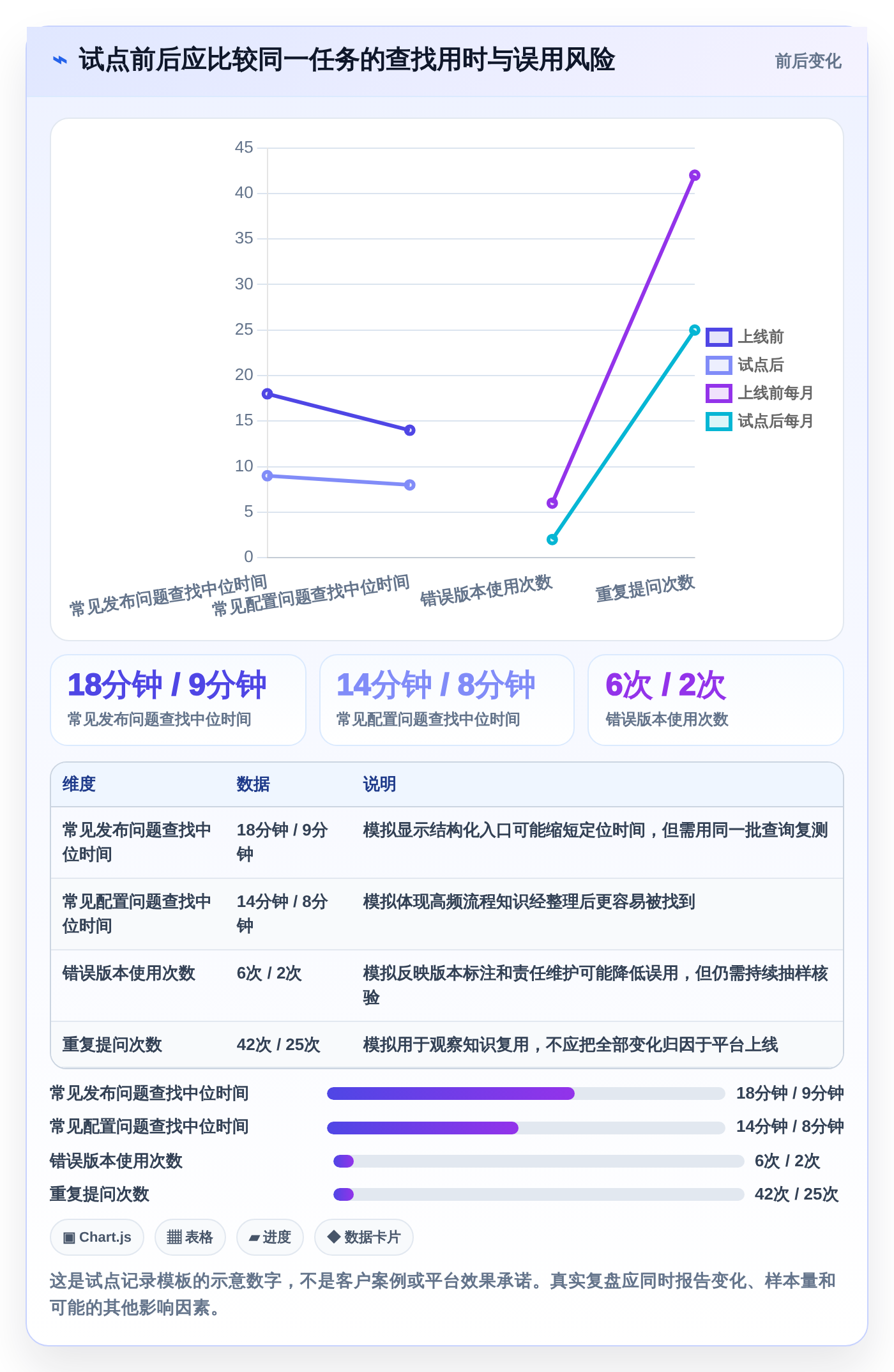 提升团队协作效率：2026年最值得投资的5款企业知识共享平台