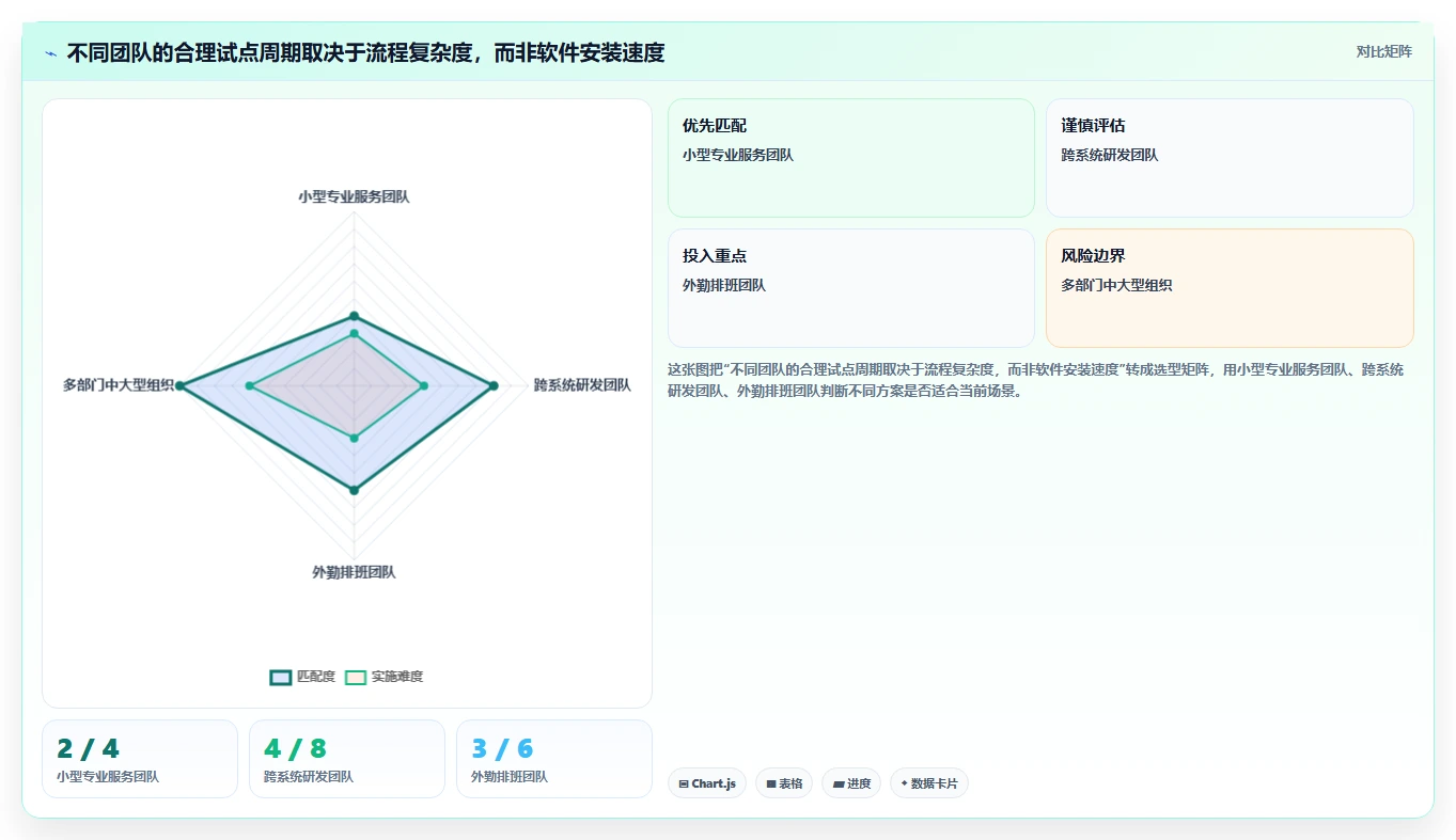 提升团队效率：2026年7款值得投资的登记工时软件推荐