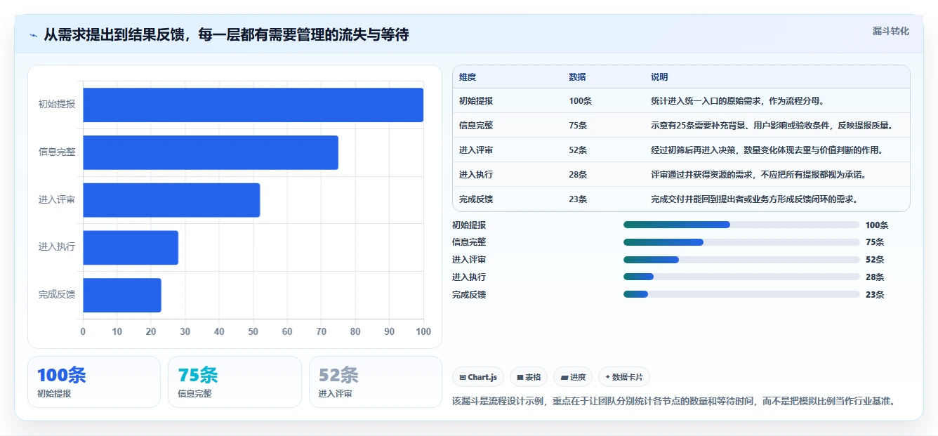 2026年知名的需求管理工具哪家强?主流产品深度测评与选型指南