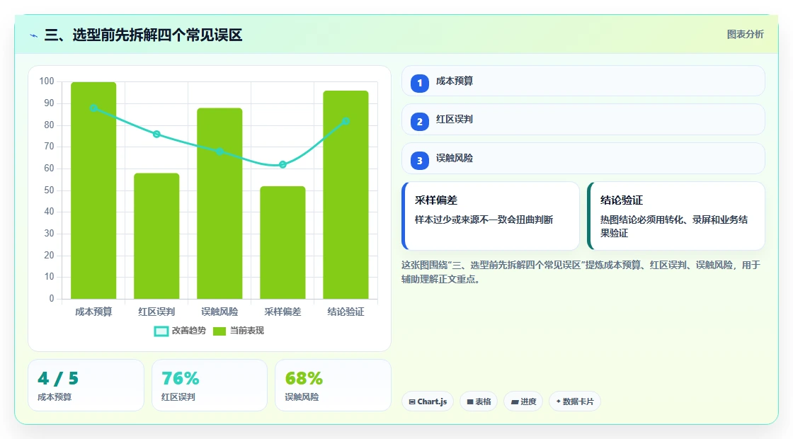 三、选型前先拆解四个常见误区