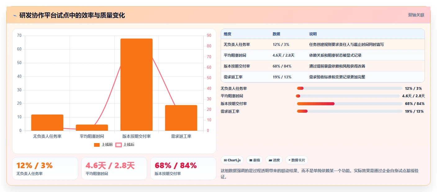 提升团队生产力：2026年值得投资的8大多人协作任务管理工具