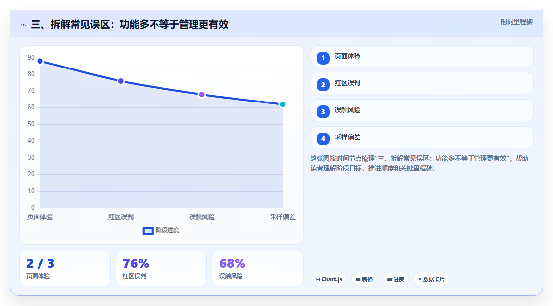 三、拆解常见误区:功能多不等于管理更有效