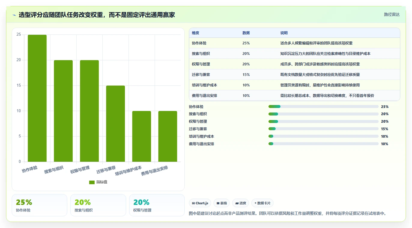 提升团队协作:2026年最受欢迎的5大工作文档管理软件推荐