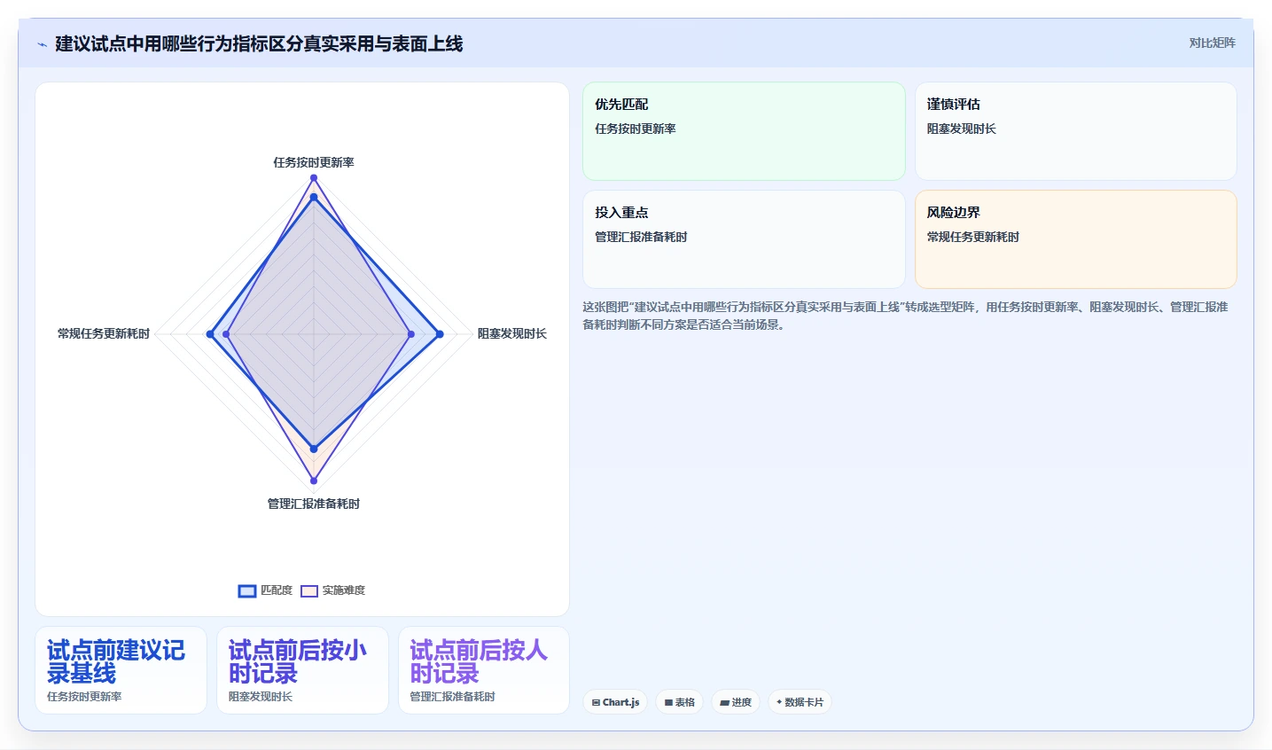 2026年项目经理必备:6款顶级项目经理软件工具全方位对比