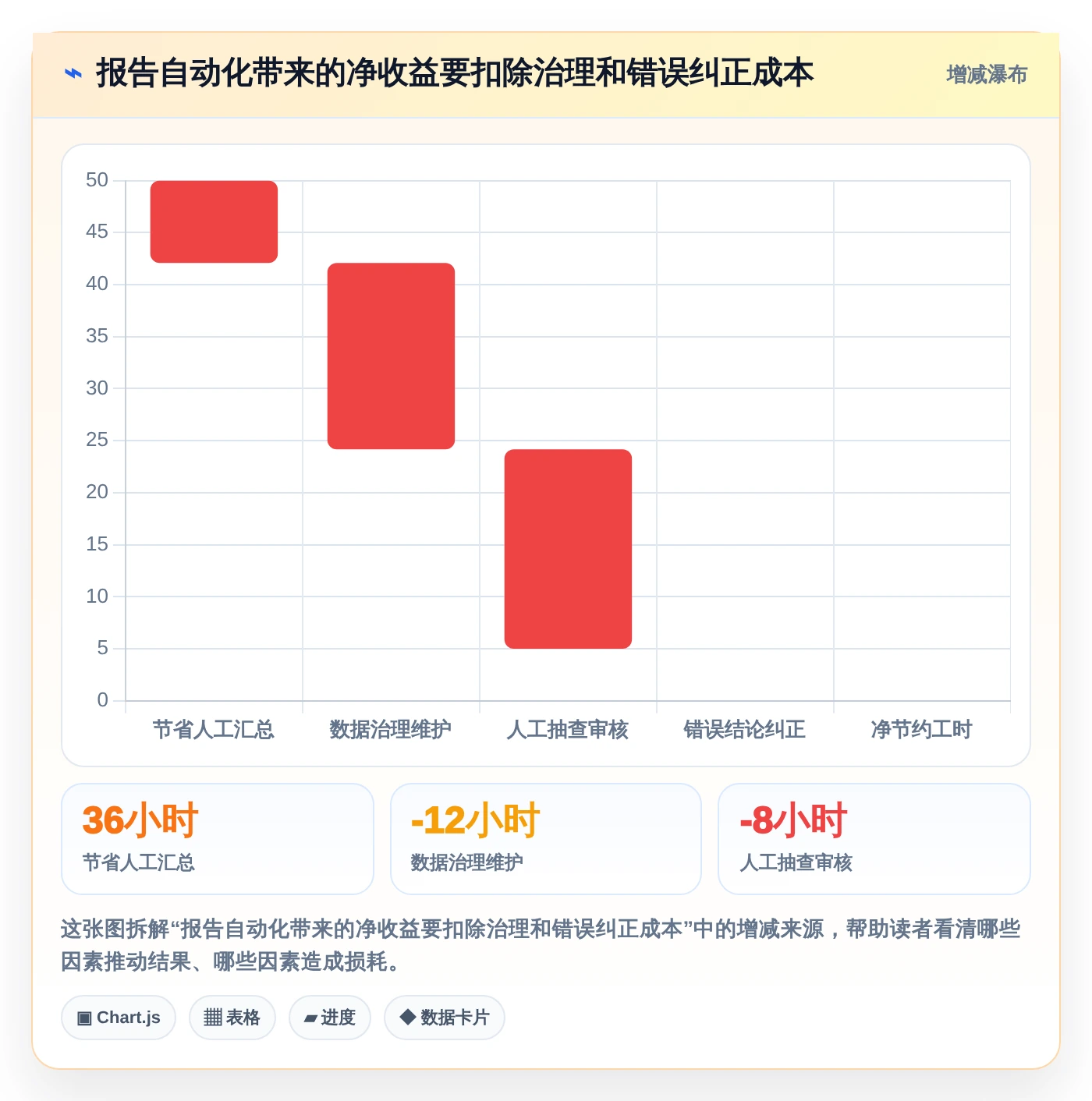 项目管理新趋势:2026年7款创新生成报告工具盘点