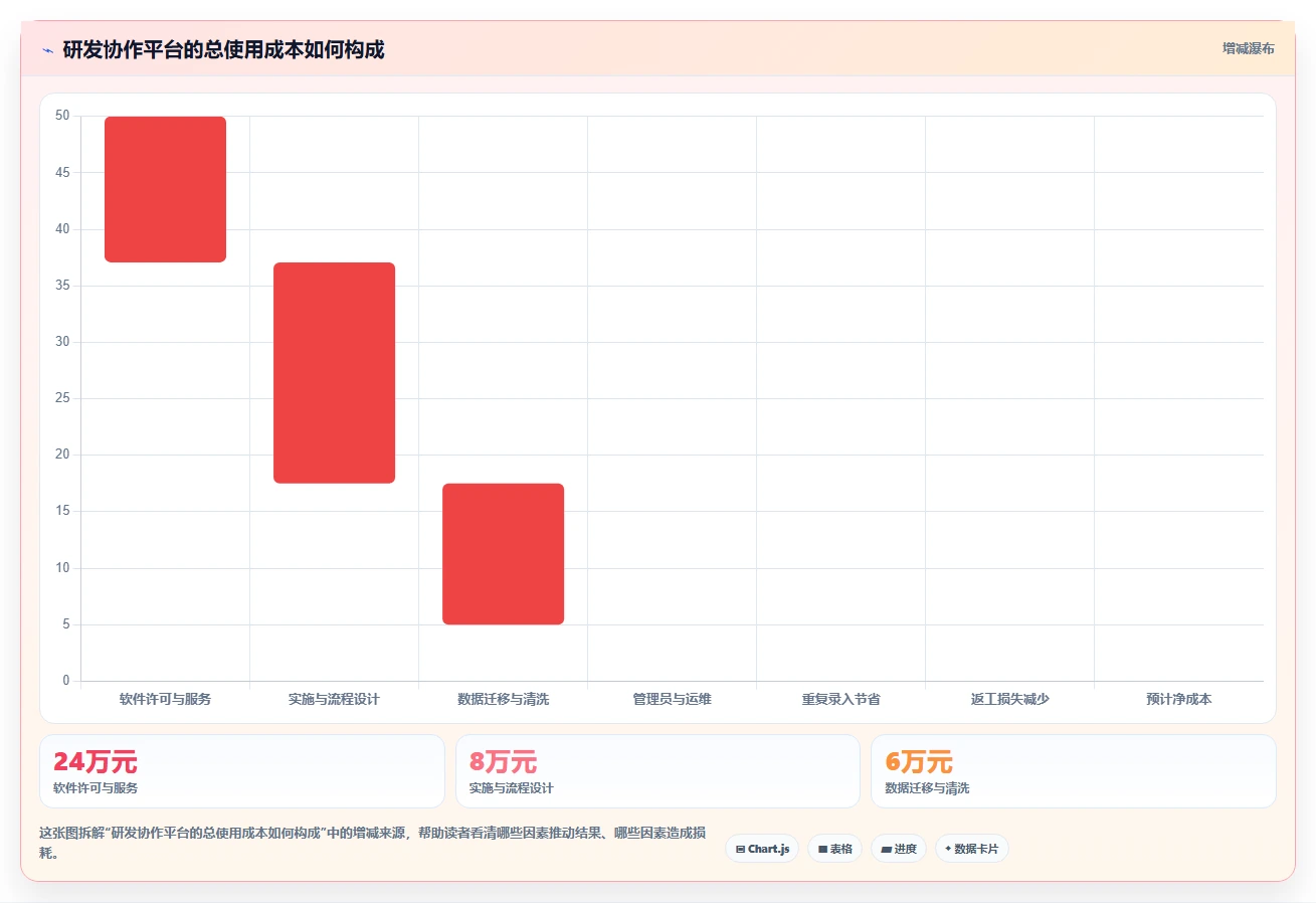 打造高效开发团队:2026年5款必备协作工具推荐