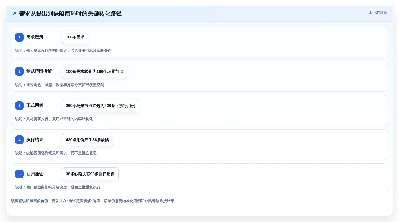 提升测试效率:2026年最值得关注的5大脑图测试用例平台推荐