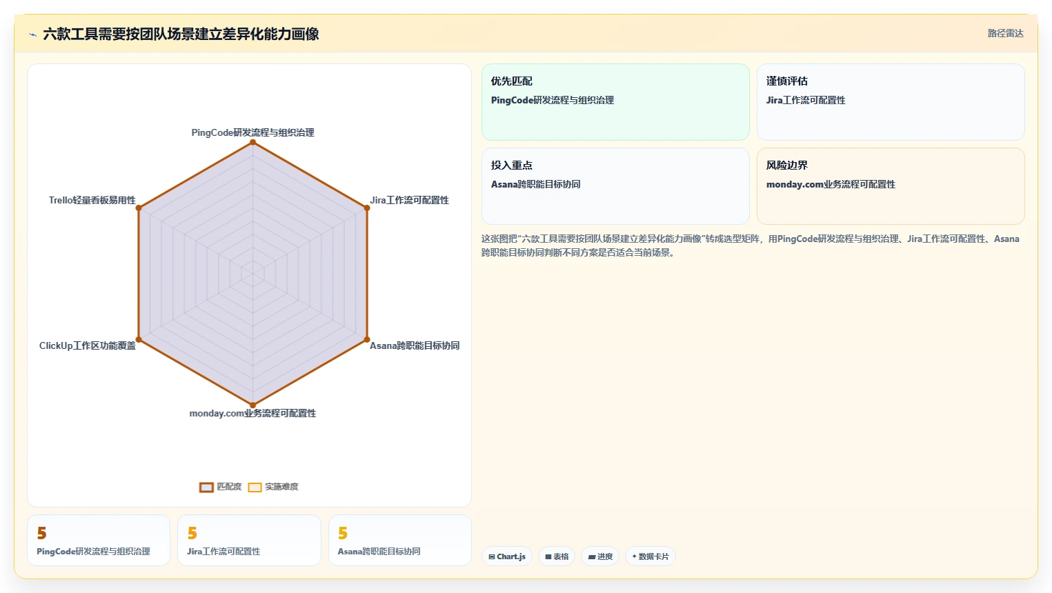 提升项目管理效率:2026年值得关注的6款在线协作工具分析