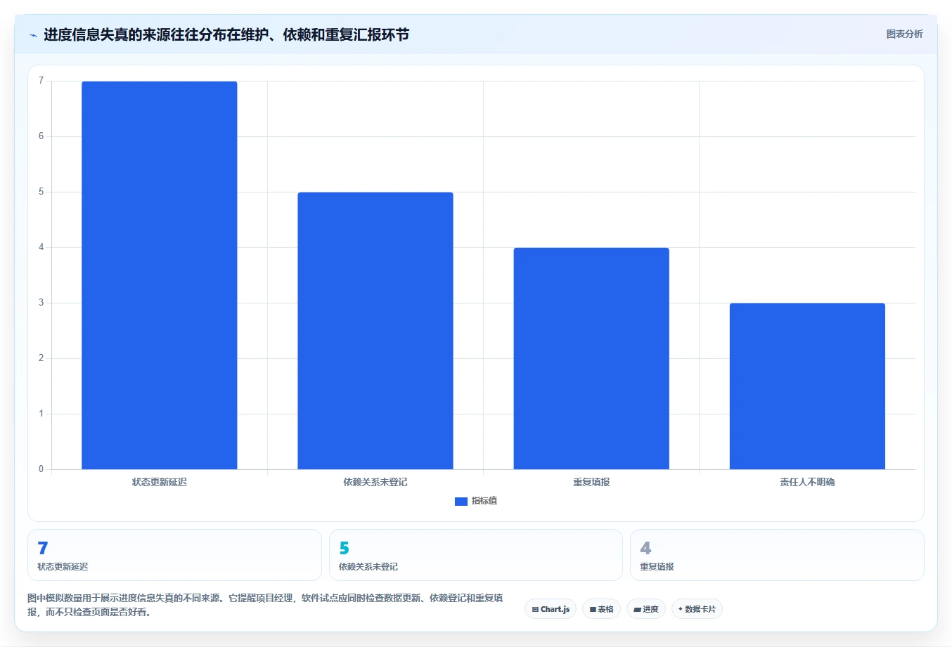 项目经理必读：2026年最值得投资的5大工作项目进度管理软件