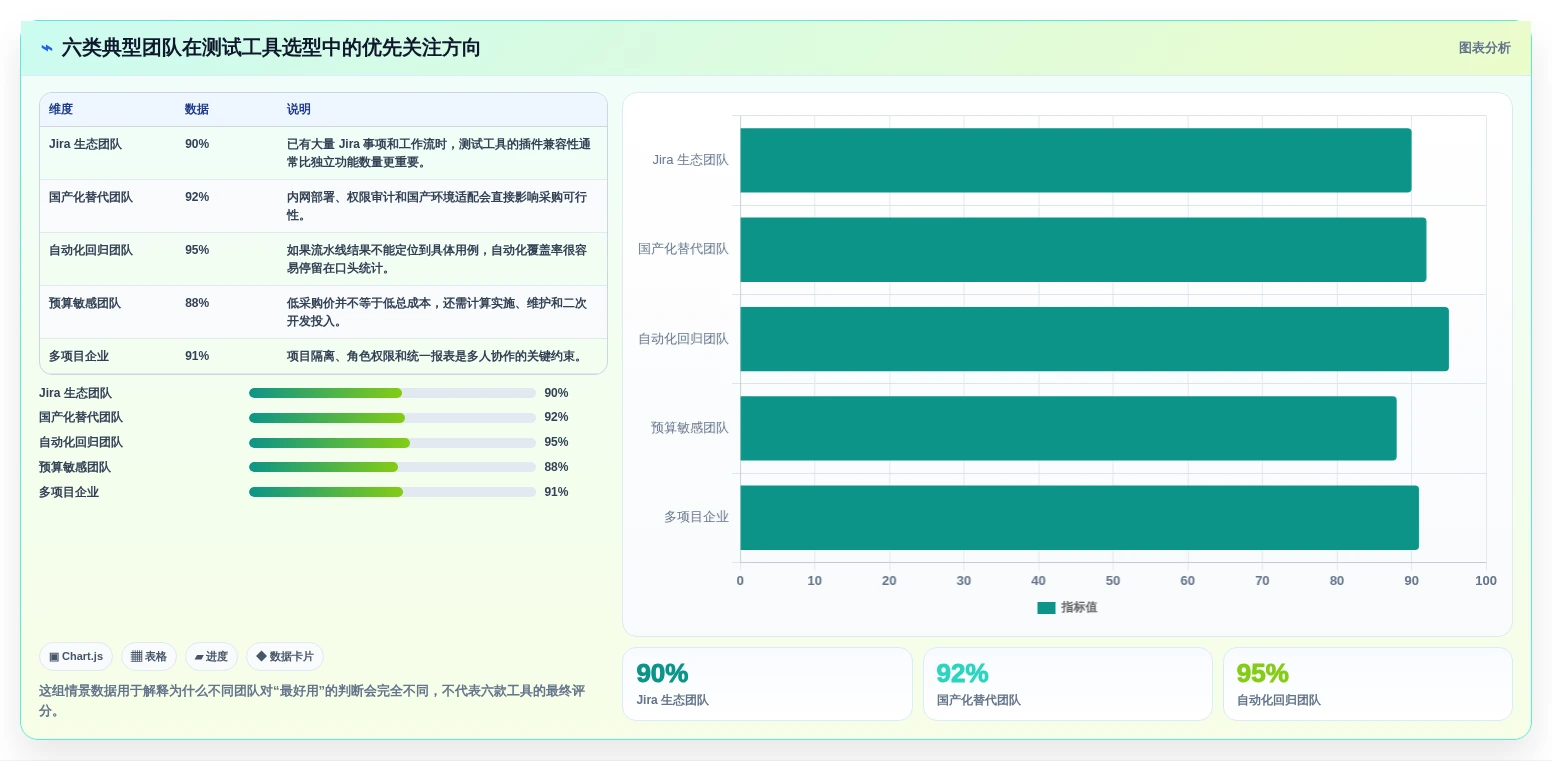 2026年自动化测试用例管理工具大盘点：6款提升效率的顶级选择