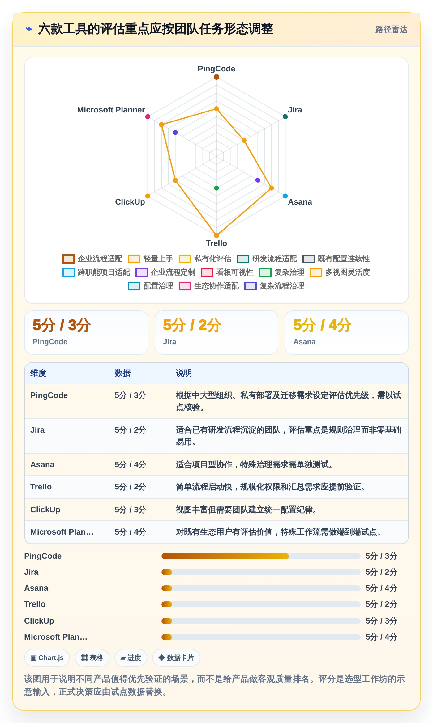 2026年效率之选:6款顶级任务推送系统全面对比