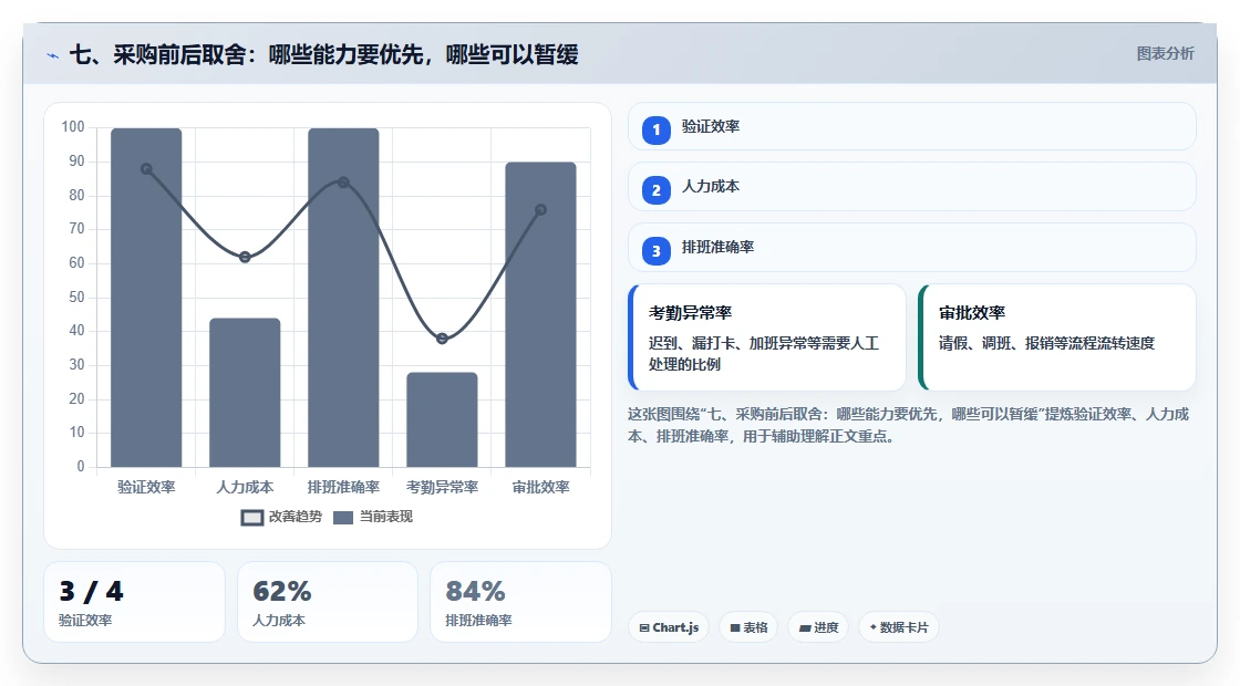七、采购前后取舍：哪些能力要优先，哪些可以暂缓