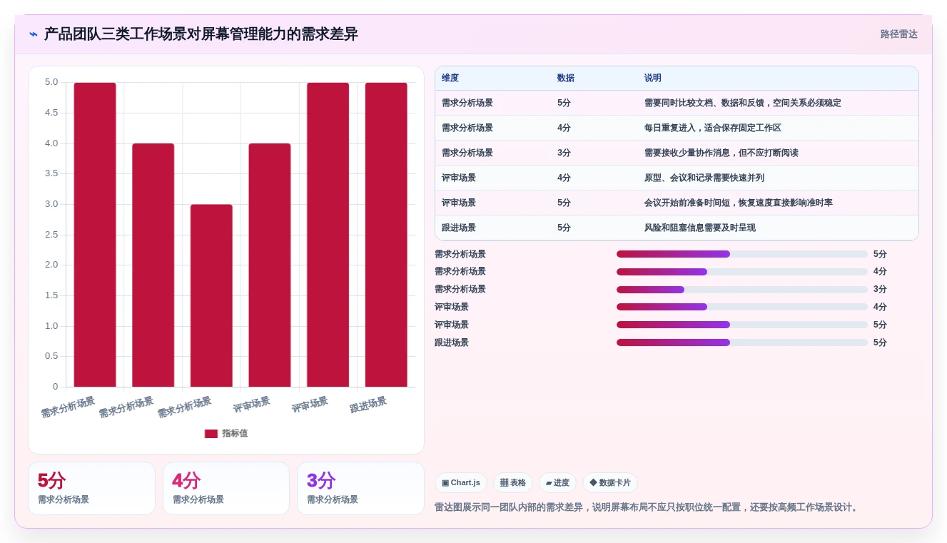 提升生产力的秘密武器:2026年屏幕管理软件选购指南