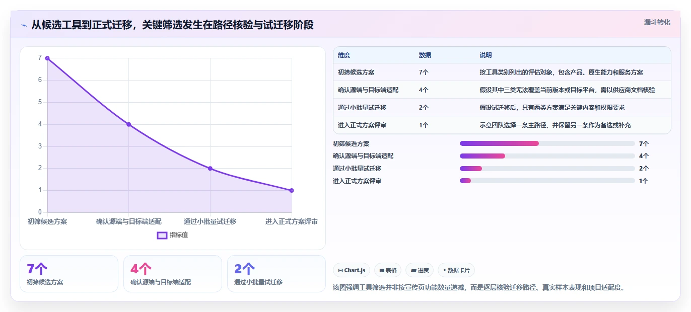 知识管理新时代：2026年最热门的7款Confluence迁移工具盘点