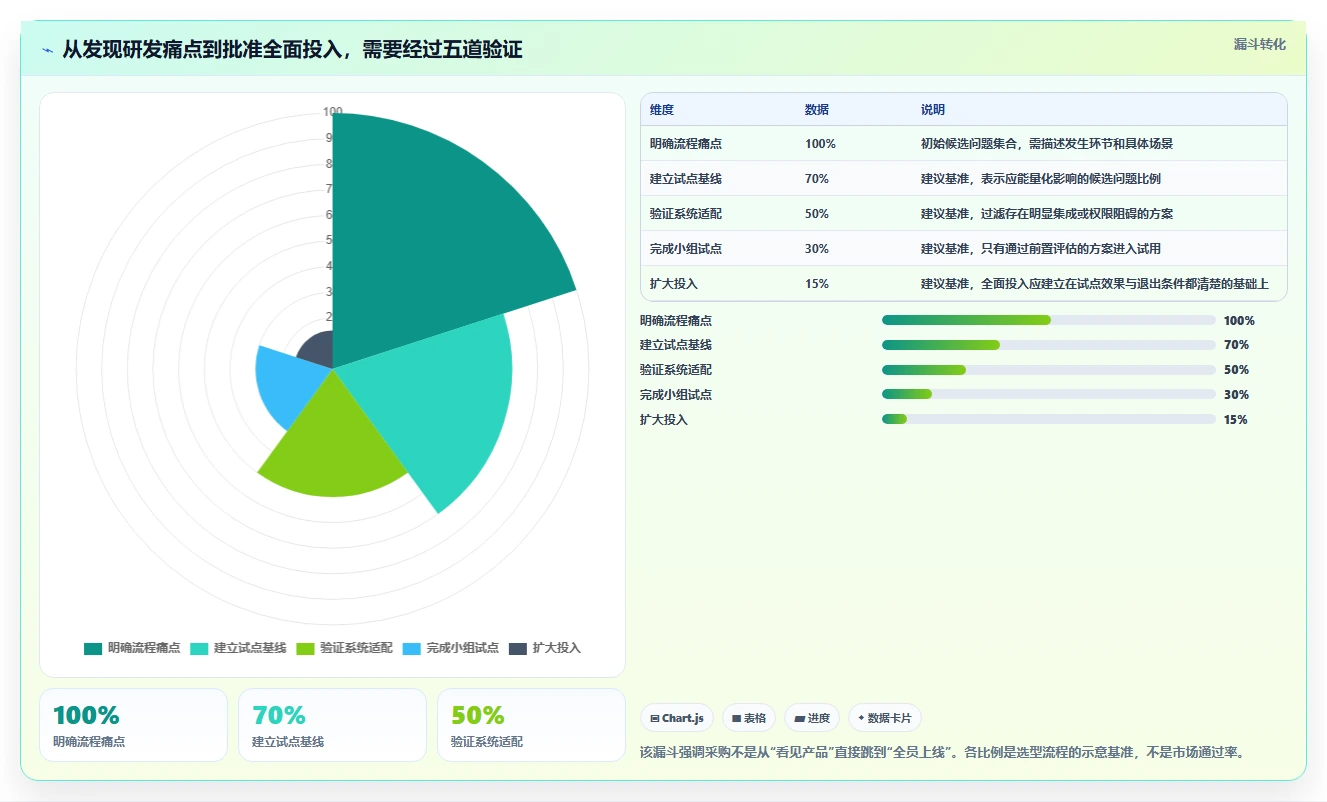 选对研发系统事半功倍：2026年最值得投资的5大工具