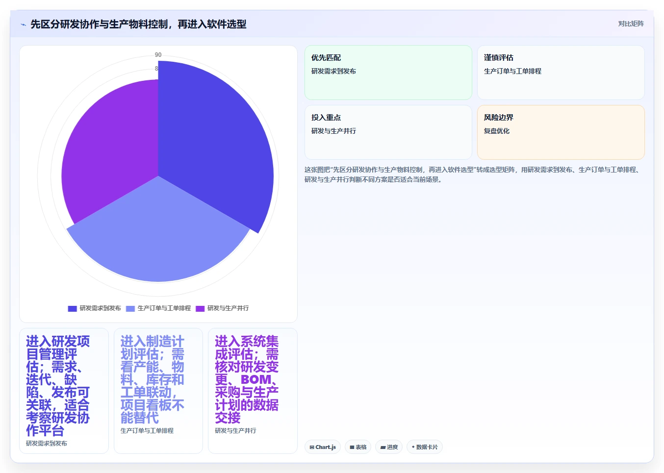 轻松掌控研发进度！2026年度8大哪里有PMC管理软件工具对比与推荐