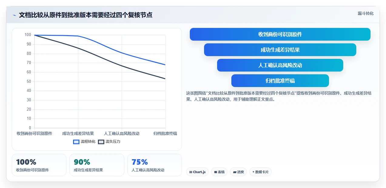 提升协作效率:2026年最受欢迎的5大文档比对工具 在线使用推荐