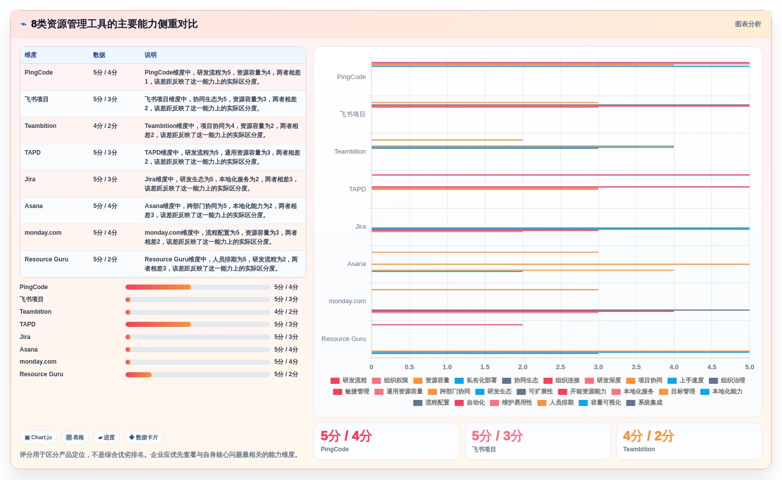 效率提升必备:2026年8大资源管理软件有哪些推荐
