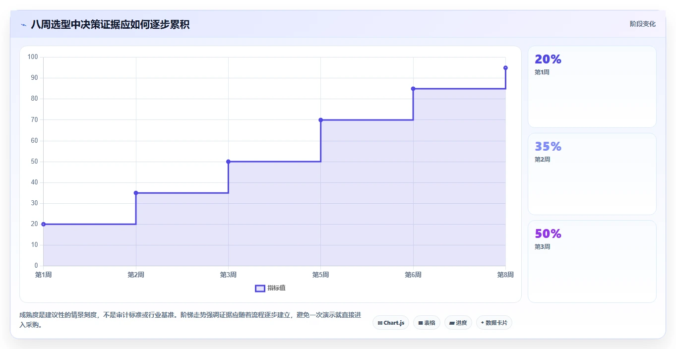 2026年企业级项目管理平台选型指南：6大工具深度评测