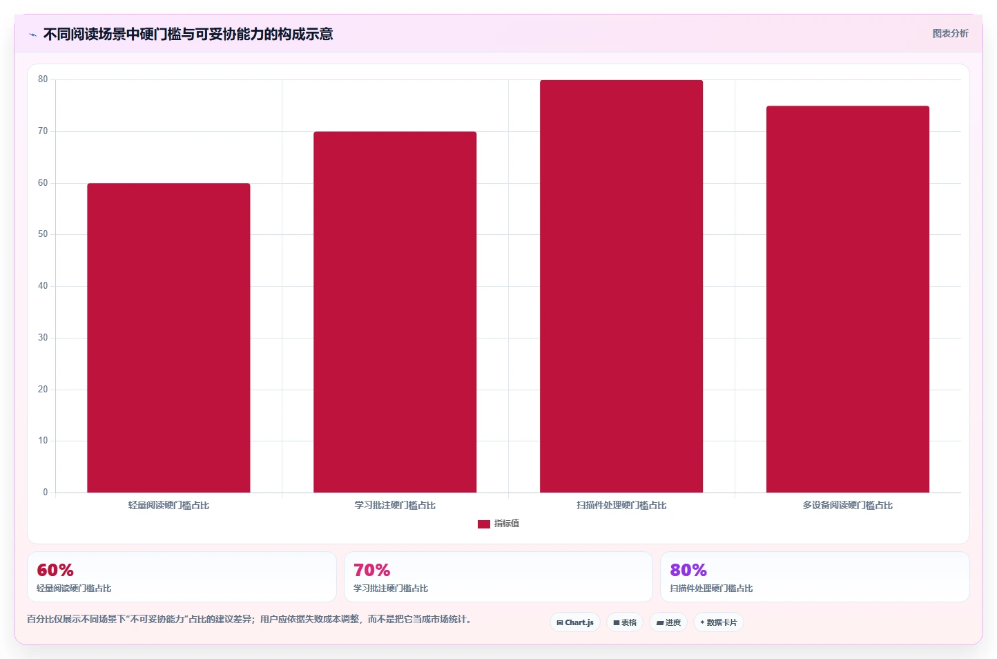 选择困难症?2026年好用的文档阅读软件选购指南
