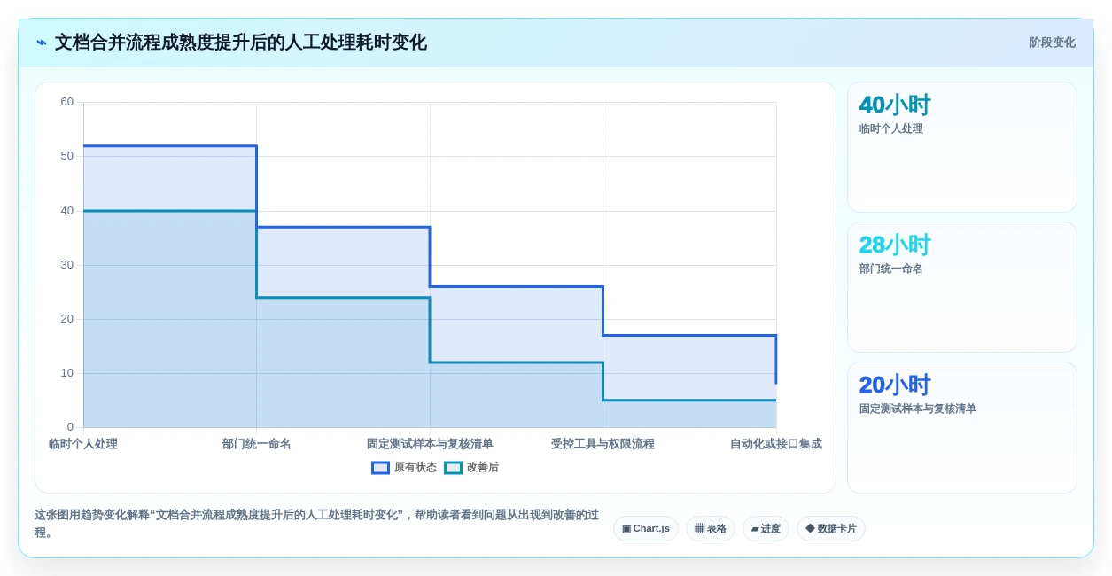 选对工具事半功倍:2026年在线文档合并工具选型指南