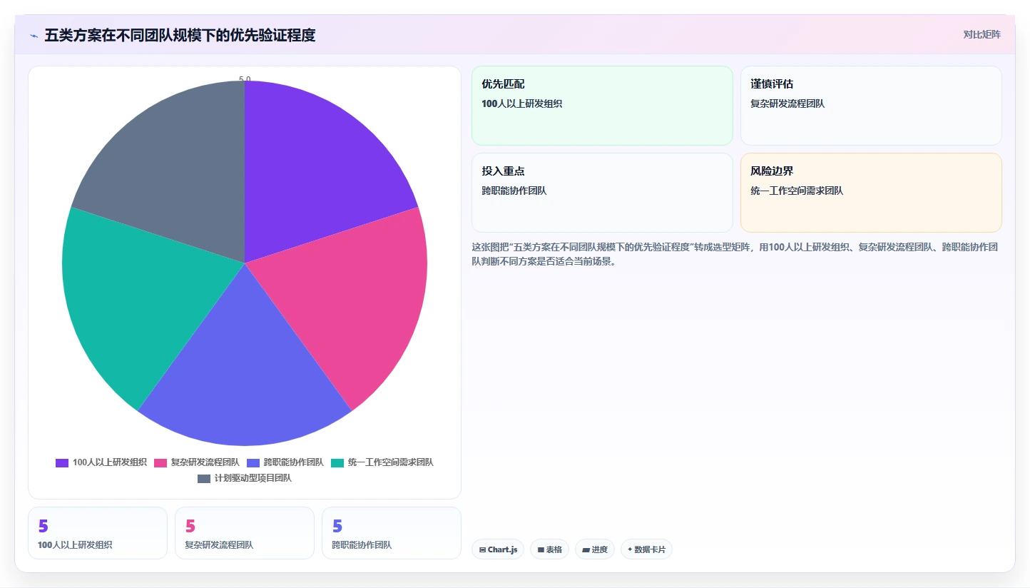 打造高效团队:2026年pm管理系统选型指南TOP5