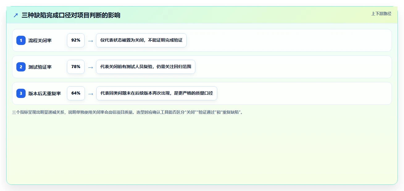提升项目质量：2026年度5款优秀bug统计与完成的工具推荐及选型指南