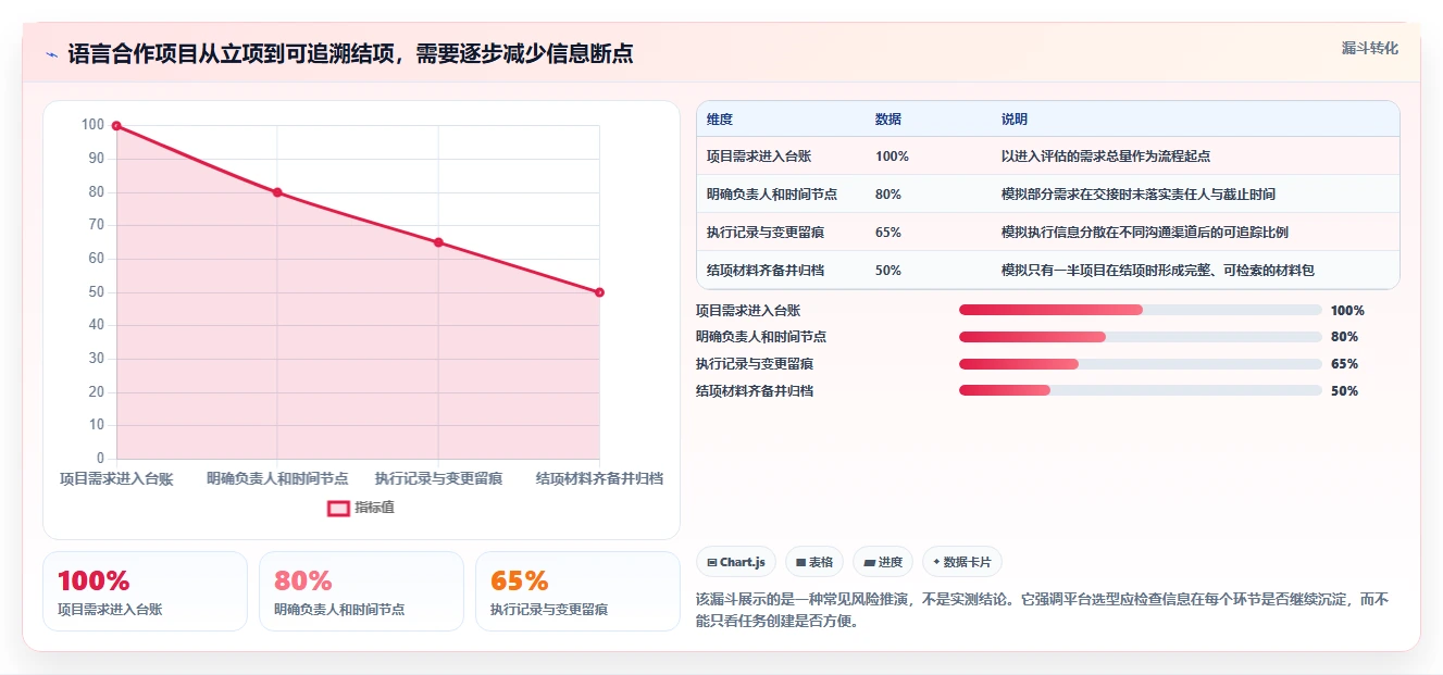 2026年最佳选择：6大中外语言合作中心项目管理平台工具对比指南