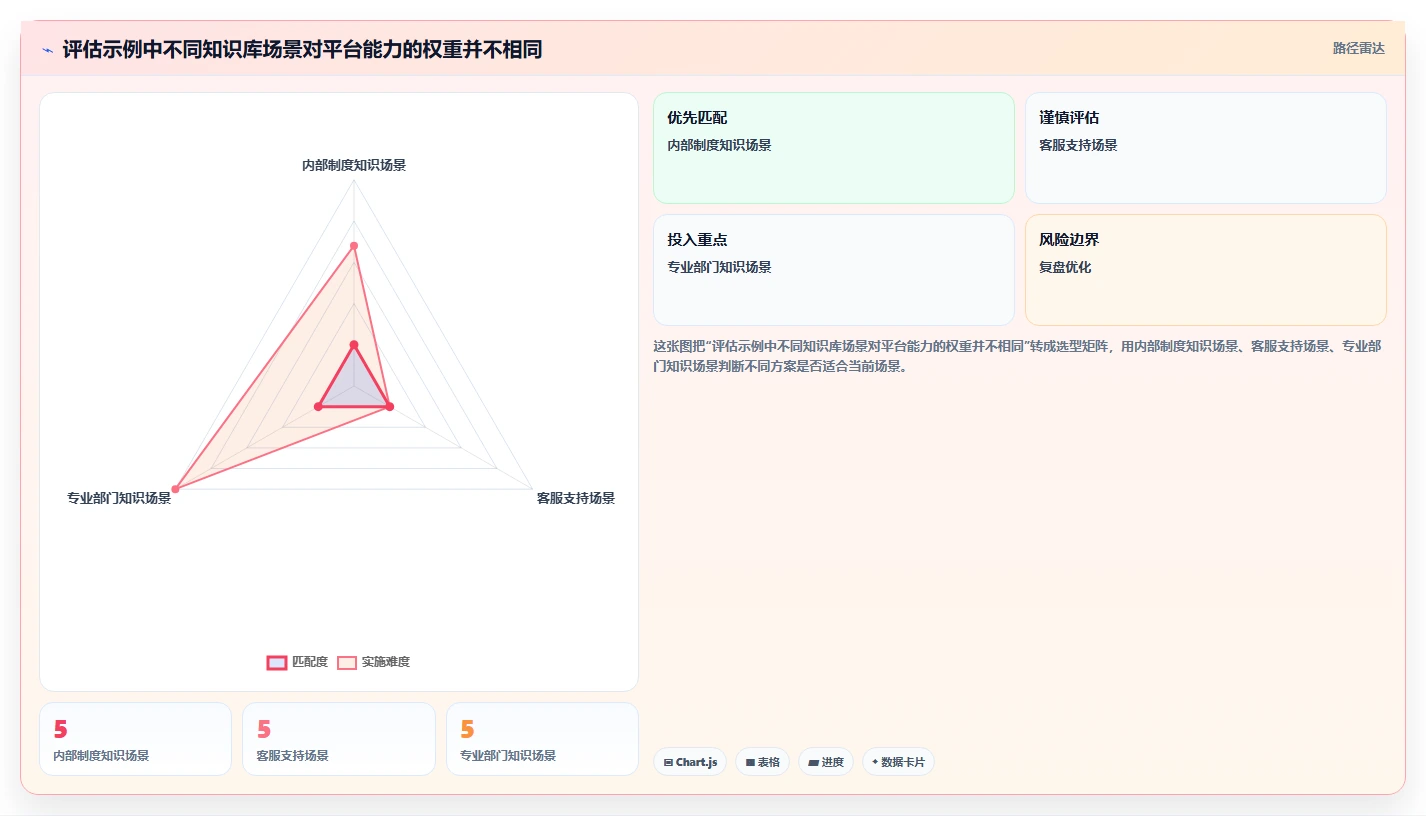 如何选择适合企业的知识库管理平台?2026 年最新选型指南