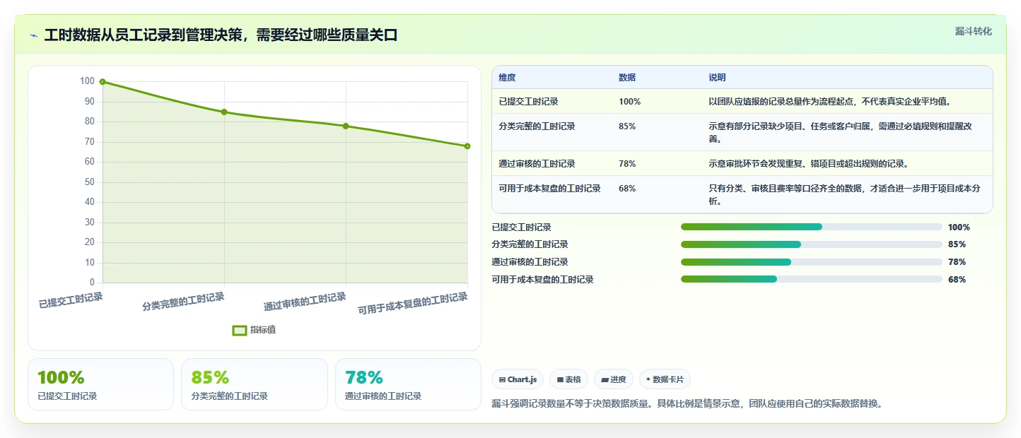 项目管理新趋势：2026年最受欢迎的5款报工时系统
