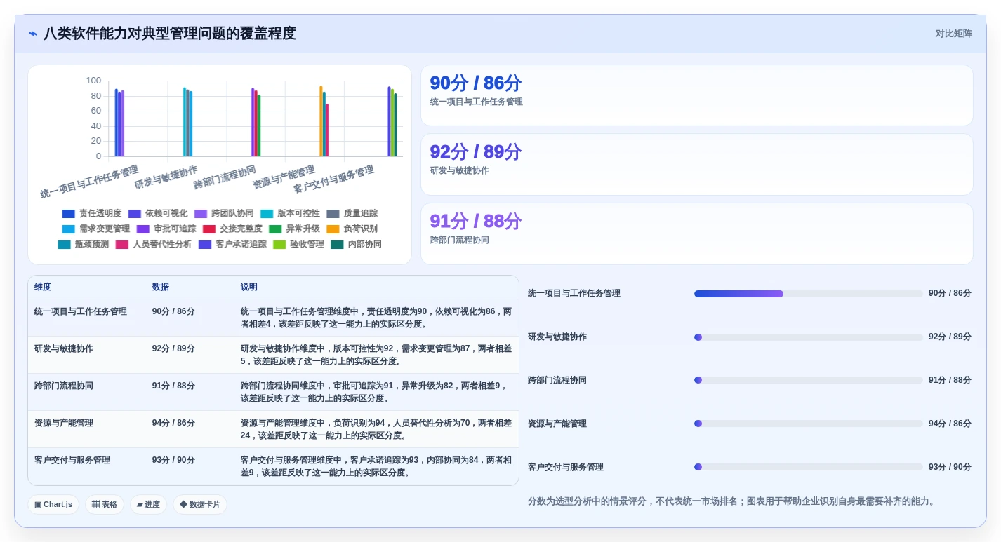 项目管理新趋势:2026年最值得投资的8大工作任务的软件